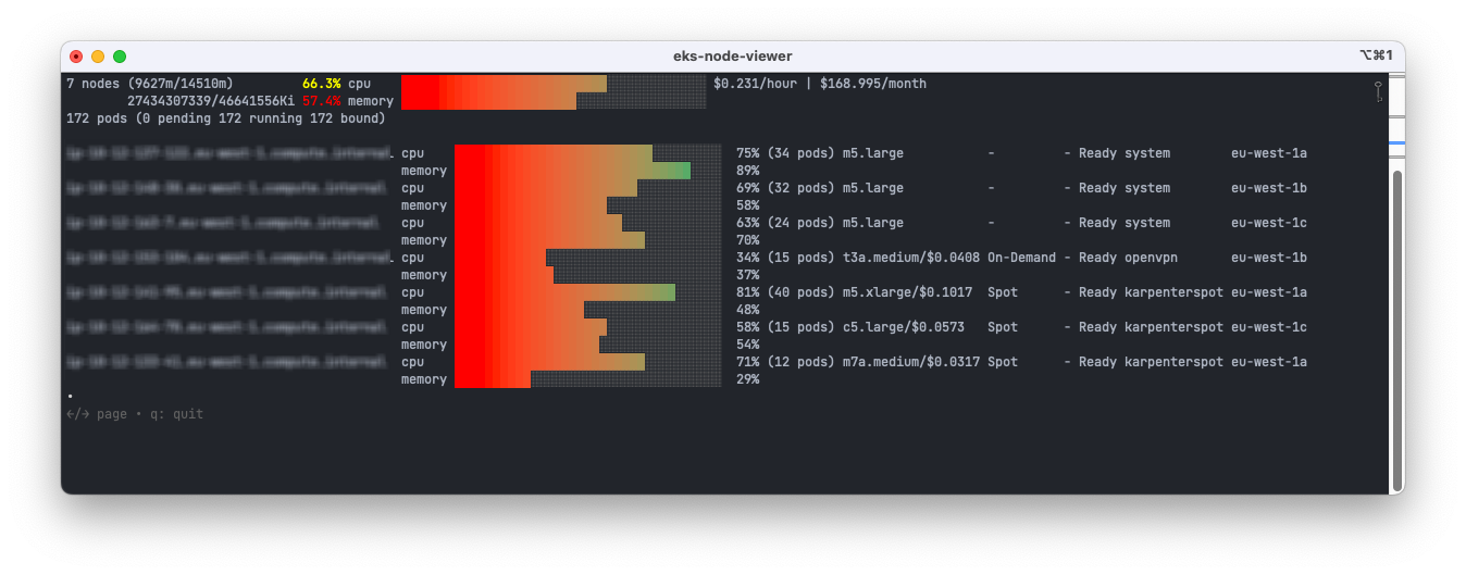 Screenshot of eks-node-viewer output