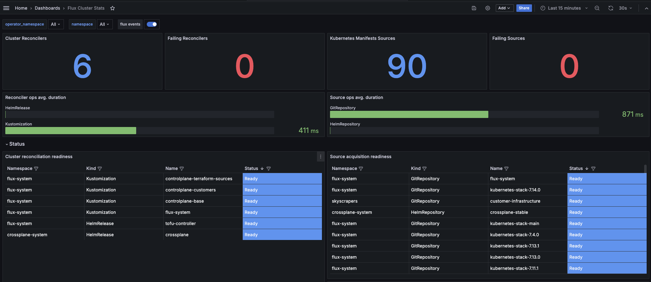 Flux Cluster Stats