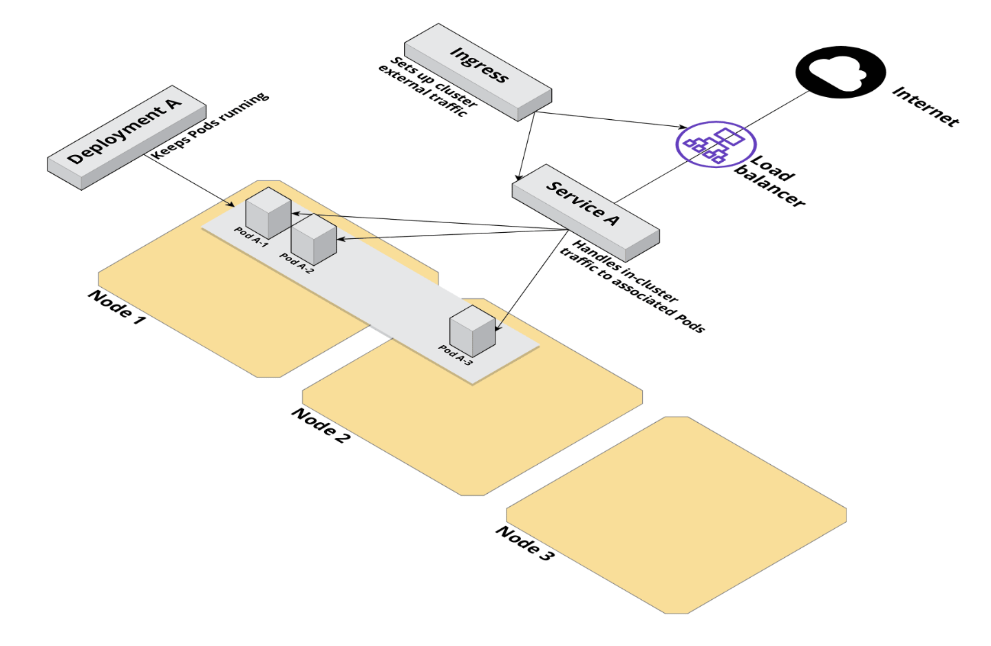 K8S Full Example